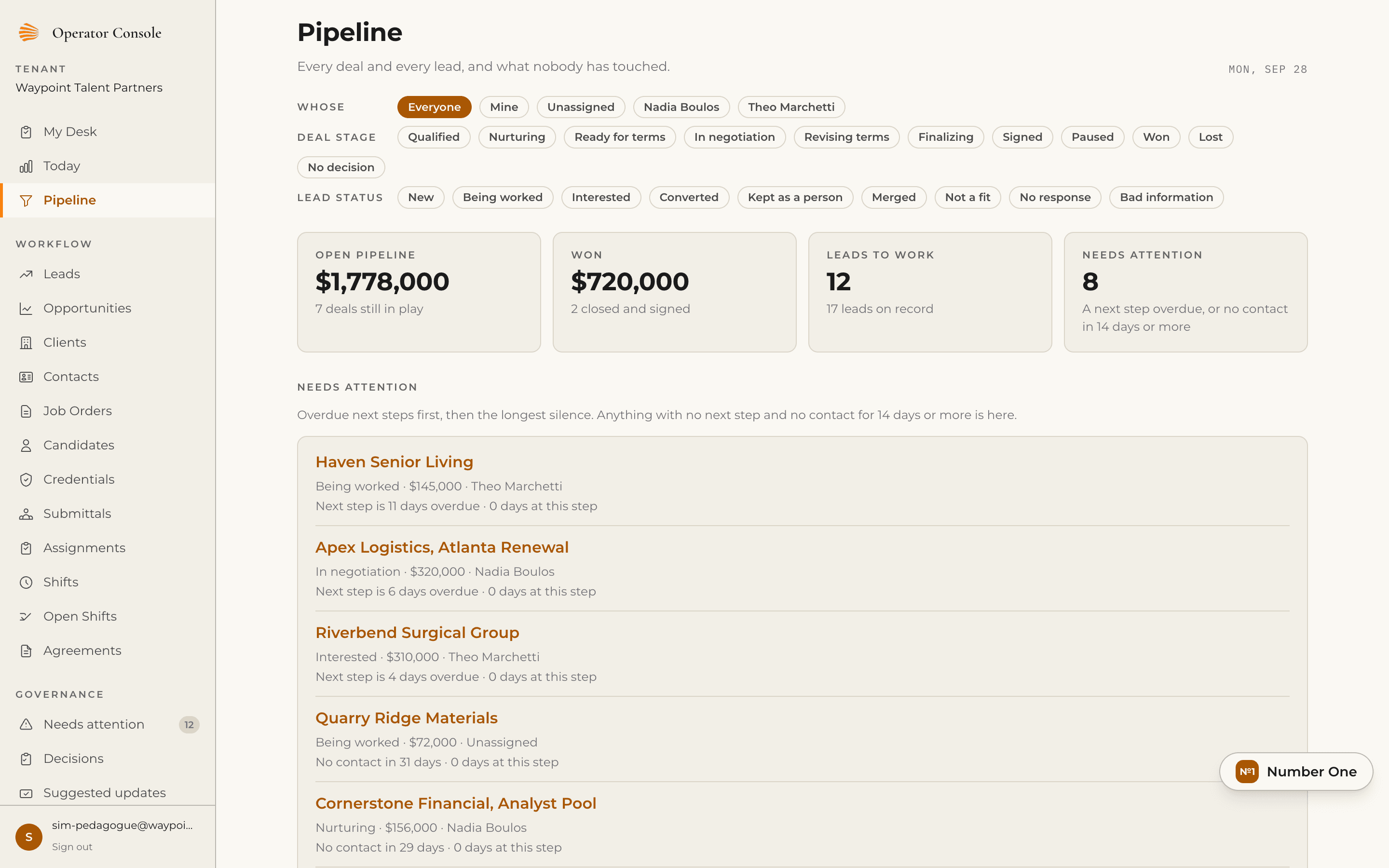Pipeline view in the operator console: filters by owner, deal stage, and lead status, four counts for open pipeline, won, leads to work, and needs attention, then a Needs attention list showing each deal or lead with its stage, value, owner, and how overdue its next step is or how long since anyone made contact.